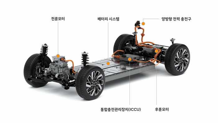 현대차그룹이 개발한 전기차 전용 플랫폼 E-GMP. 사진=현대차그룹 제공