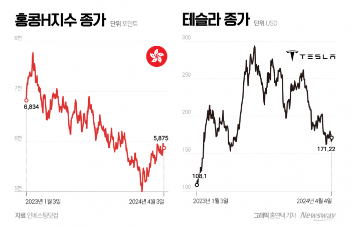 그래픽=홍연택 기자