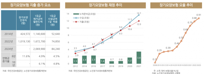 자료=보험연구원 제공