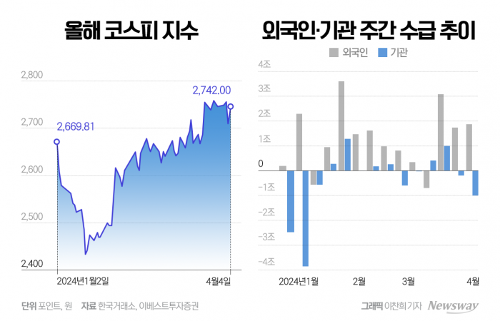 그래픽=이찬희 기자