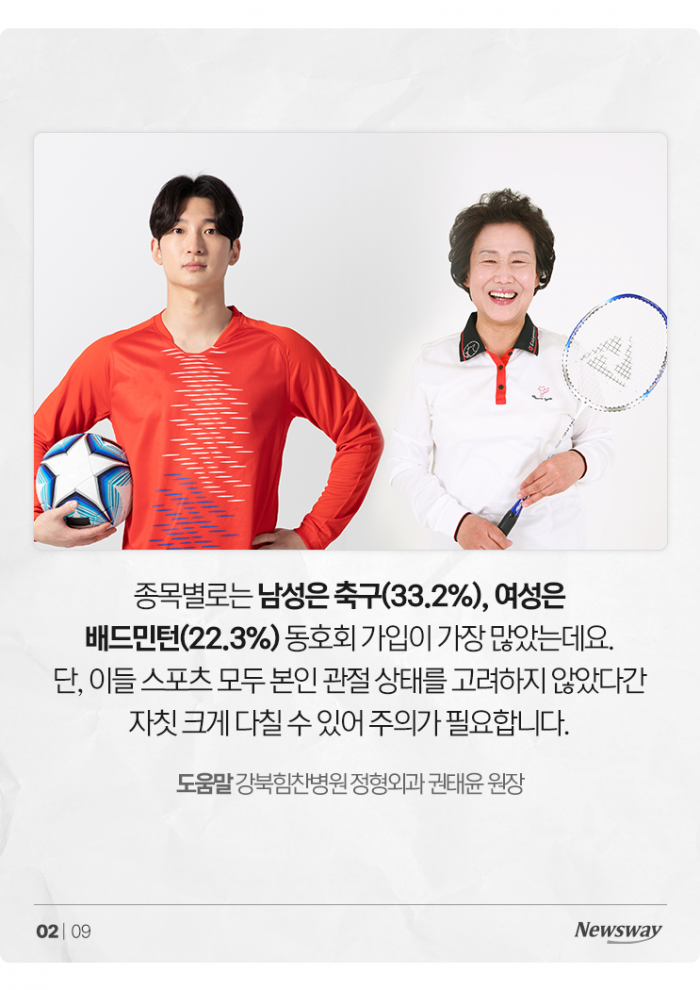 스포츠 동호회 전성시대···남녀가 잘 다치는 부위 따로 있다? 기사의 사진