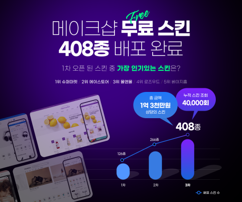 메이크샵, 디자인 스킨 무료 배포···"1억3000만원 상당"
