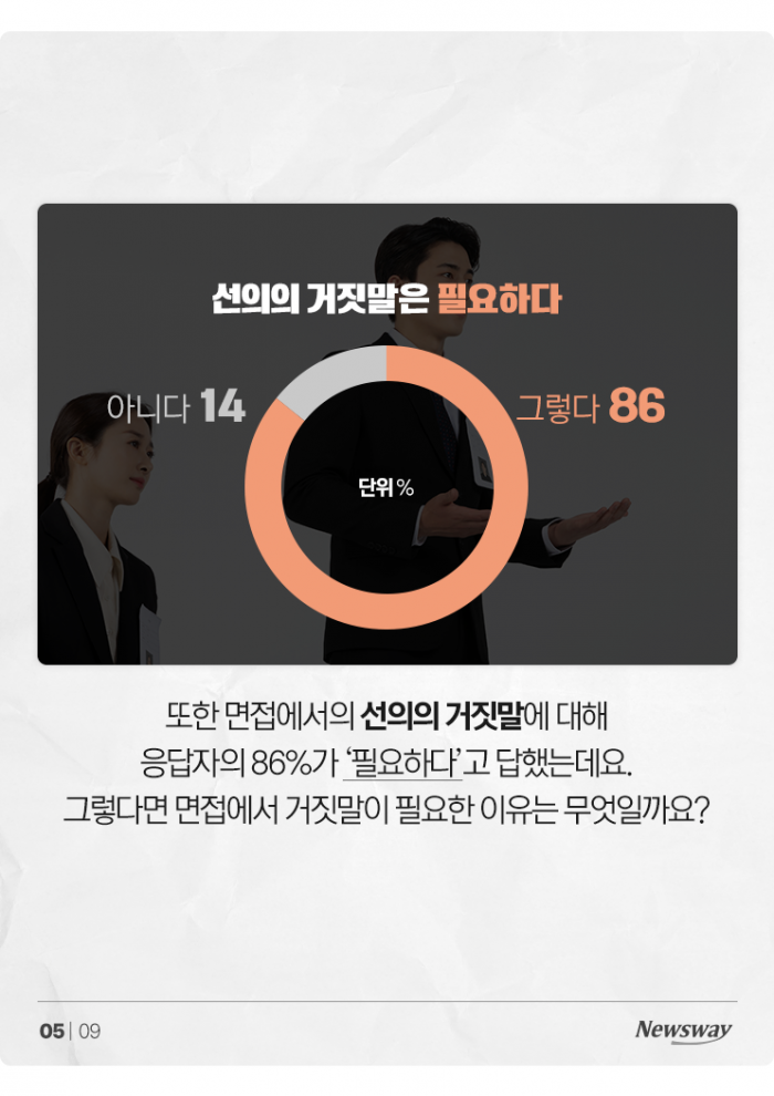 면접에서 붙고 싶은 취준생들, '이런 거짓말'까지 해봤다 기사의 사진