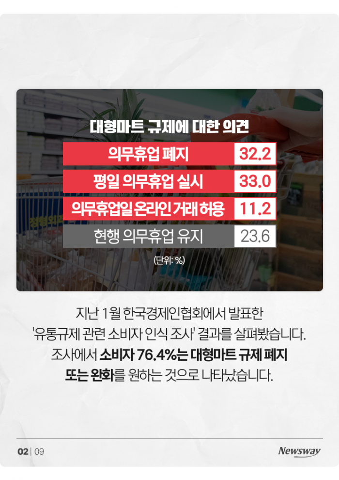 대형마트 휴업 평일로 바꾸니···골목상권도 '오히려 좋아' 기사의 사진