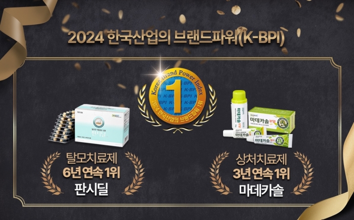 판시딜과 마데카솔이 2024 한국산업의 브랜드 파워 탈모치료제와 상처치료제 부문 연속 1위로 선정됐다고 9일 동국제약이 밝혔다. 사진=동국제약 제공