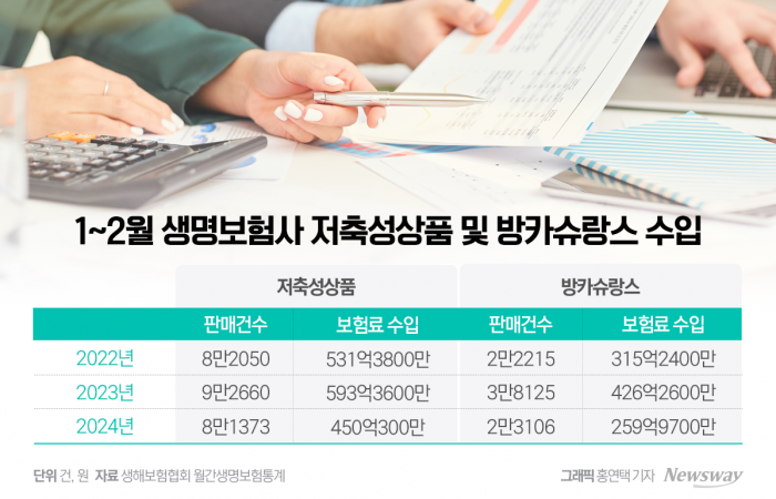 "수익성 도움 안 돼"··방카슈랑스, 예견된 몰락 기사의 사진