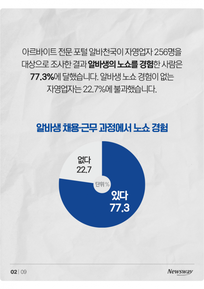 알바생 뽑았는데 왜 나오질 않니··· 기사의 사진