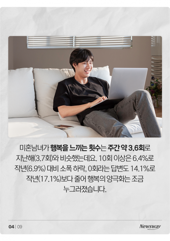 결혼에 회의적이지만···2030 미혼남녀, 그래도 '이럴 때' 더 행복 기사의 사진