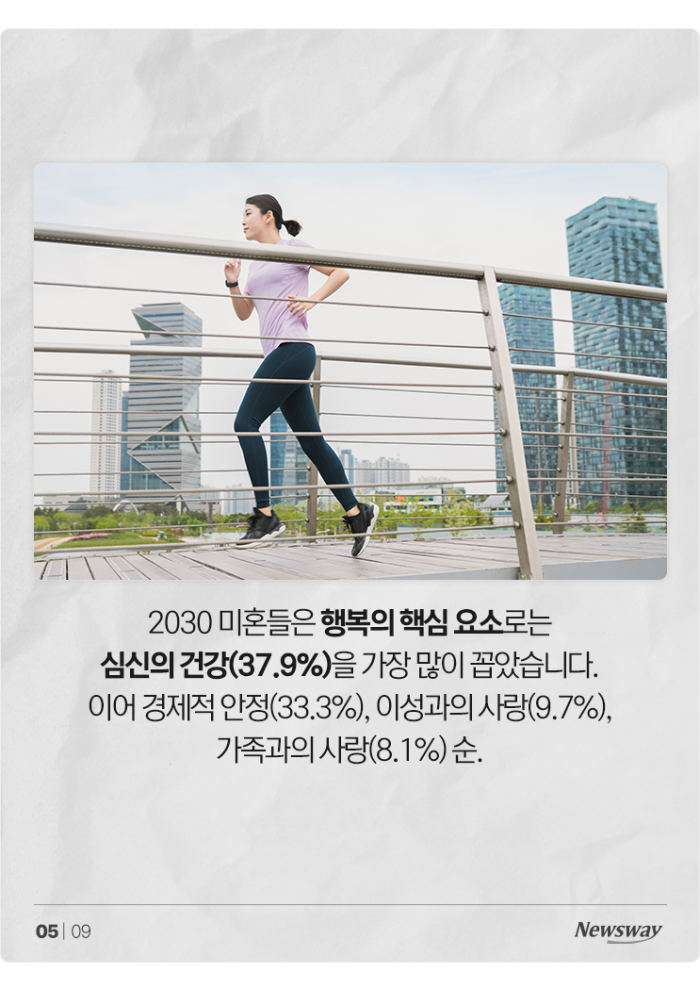 결혼에 회의적이지만···2030 미혼남녀, 그래도 '이럴 때' 더 행복 기사의 사진
