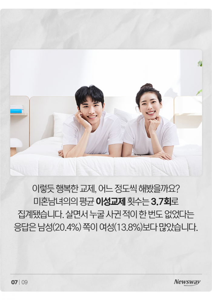 결혼에 회의적이지만···2030 미혼남녀, 그래도 '이럴 때' 더 행복 기사의 사진