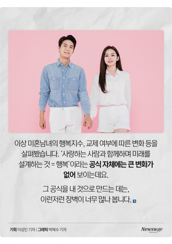 결혼에 회의적이지만···2030 미혼남녀, 그래도 '이럴 때' 더 행복 기사의 사진