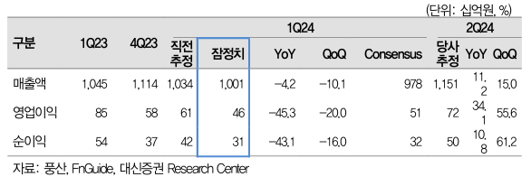 사진=대신증권 제공