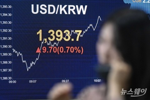 고삐 풀린 원/달러 환율에... 전문가 "주식투자 보수적으로 접근하라"