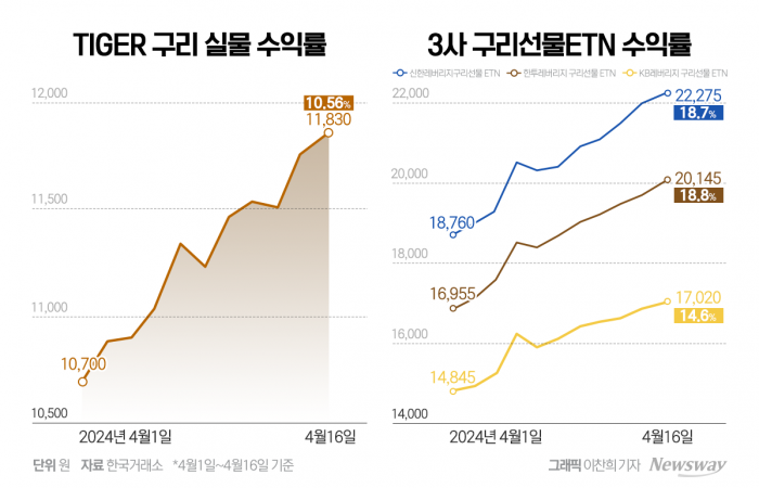 그래픽 = 이찬희 기자