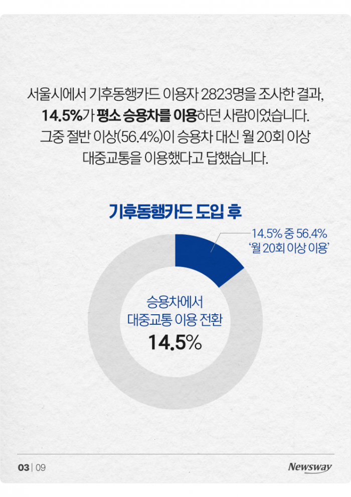 '기동카' 도입 두 달···이 좋은 걸 서울만 쓴다고? 기사의 사진