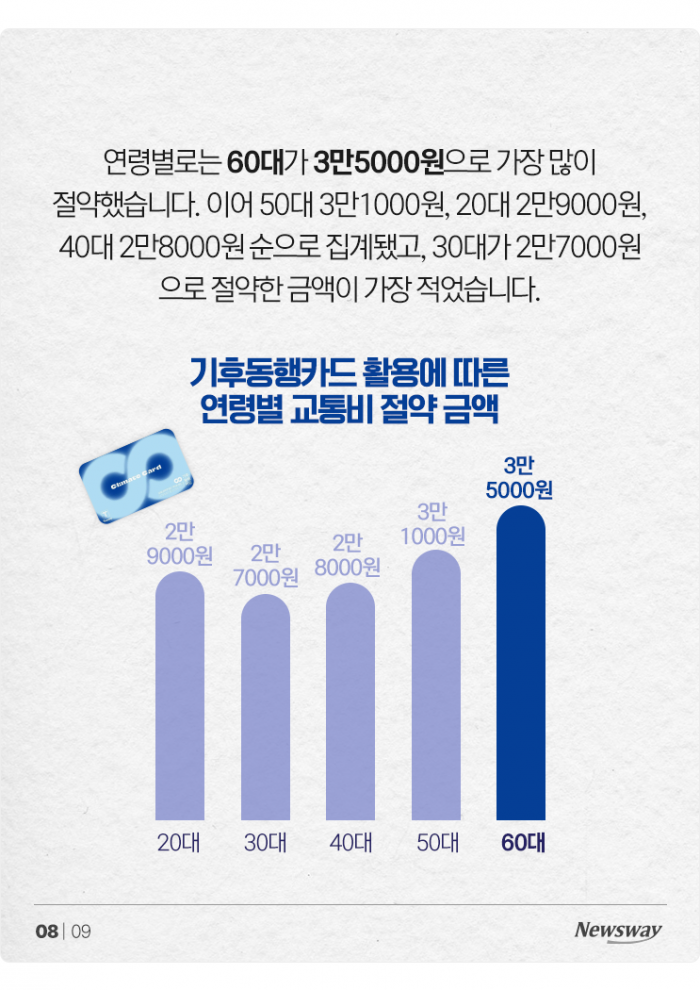'기동카' 도입 두 달···이 좋은 걸 서울만 쓴다고? 기사의 사진