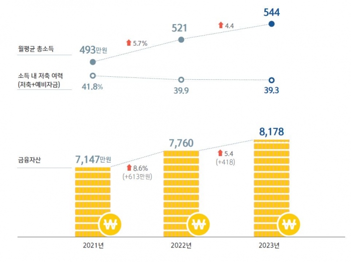 자료=신한은행 제공