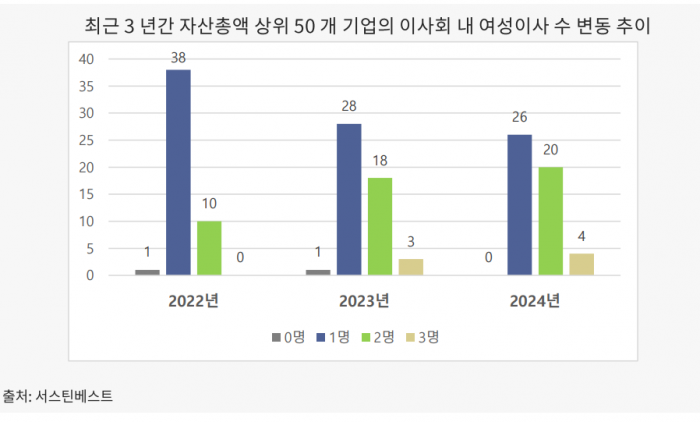 자료=서스틴베스트 제공