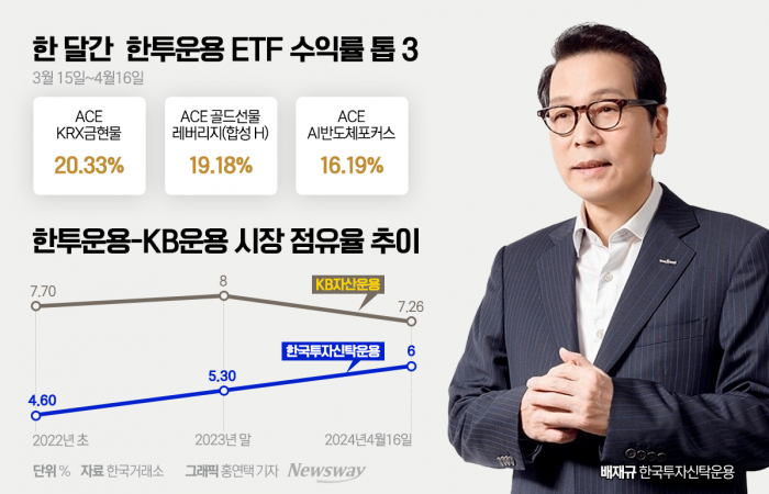 그래픽=홍연택 기자