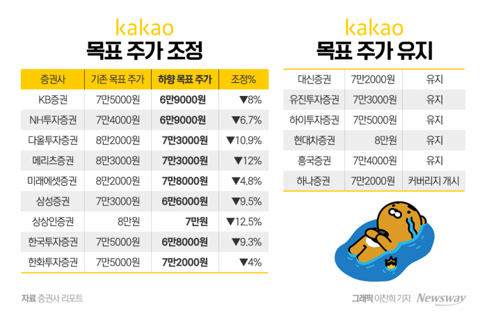 그래픽 = 이찬희 기자