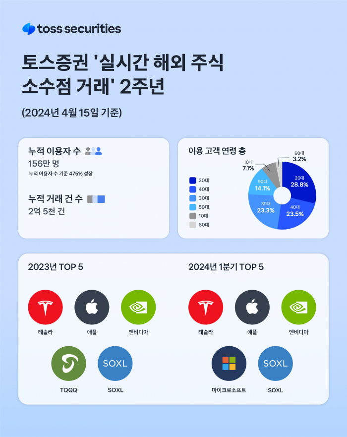 사진=토스증권 제공