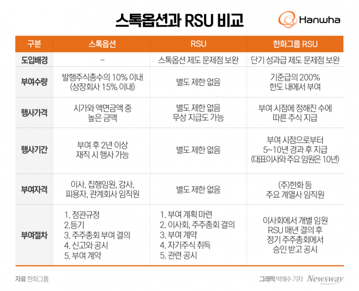 그래픽=박혜수 기자
