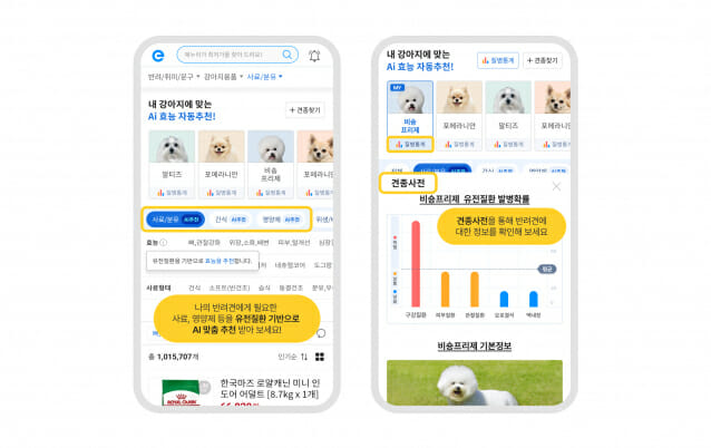 에누리닷컴이 인공지능(AI) 기술로 견종별 맞춤 상품을 추천하는 서비스를 오픈했다. 사진=커넥트웨이브 제공