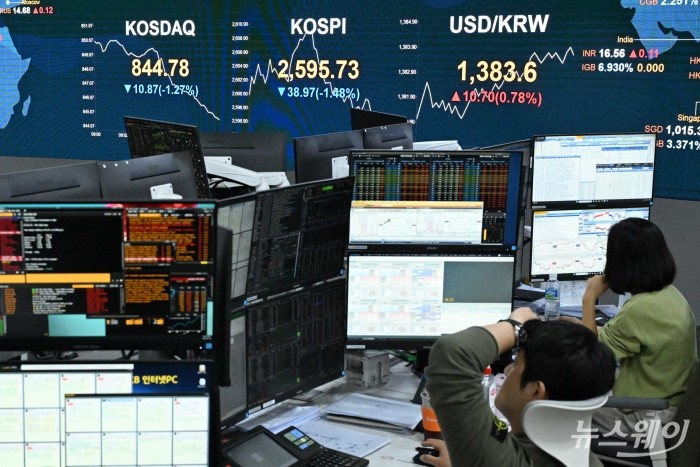 직원들이 19일 오전 서울 여의도 KB국민은행 딜링룸에서 업무를 보고 있다. <br />
이날 코스피 지수는 전 거래일 대비 34.01p(1.29%) 내린 2600.69 출발했고, 코스닥 지수는 5.66p(0.66%) 내린 849.99 개장했다. 원·달러 환율은 8.1원 인상된 1,381.0원에 장을 열었다. 사진=강민석 기자 kms@newsway.co.kr