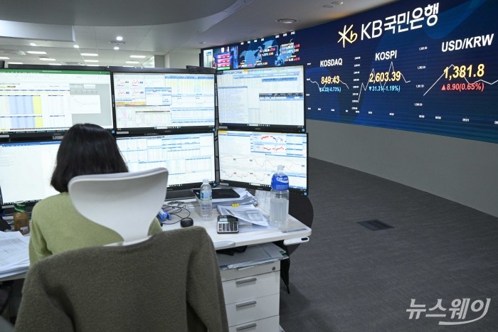 직원이 19일 오전 서울 여의도 KB국민은행 딜링룸에서 업무를 보고 있다. <br />
이날 코스피 지수는 전 거래일 대비 34.01p(1.29%) 내린 2600.69 출발했고, 코스닥 지수는 5.66p(0.66%) 내린 849.99 개장했다. 원·달러 환율은 8.1원 인상된 1,381.0원에 장을 열었다. 사진=강민석 기자 kms@newsway.co.kr