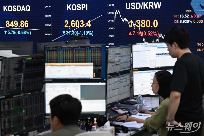 직원들이 19일 오전 서울 여의도 KB국민은행 딜링룸에서 업무를 보고 있다. <br />
이날 코스피 지수는 전 거래일 대비 34.01p(1.29%) 내린 2600.69 출발했고, 코스닥 지수는 5.66p(0.66%) 내린 849.99 개장했다. 원·달러 환율은 8.1원 인상된 1,381.0원에 장을 열었다. 사진=강민석 기자 kms@newsway.co.kr