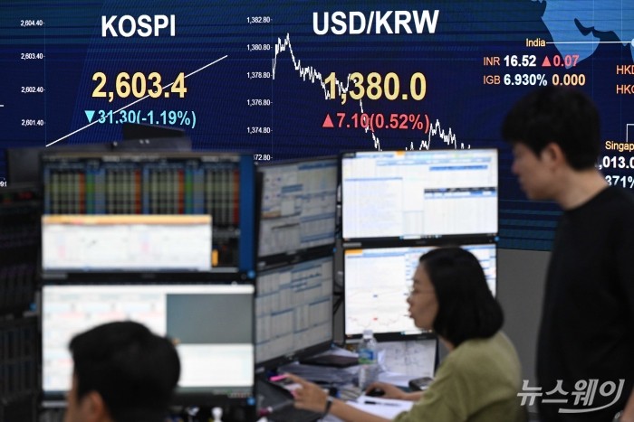 직원들이 19일 오전 서울 여의도 KB국민은행 딜링룸에서 업무를 보고 있다. <br />
이날 코스피 지수는 전 거래일 대비 34.01p(1.29%) 내린 2600.69 출발했고, 코스닥 지수는 5.66p(0.66%) 내린 849.99 개장했다. 원·달러 환율은 8.1원 인상된 1,381.0원에 장을 열었다. 사진=강민석 기자 kms@newsway.co.kr