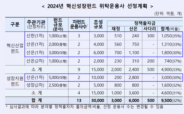 그래픽=산업은행 제공