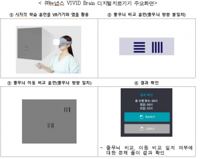 식품의약품안전처 제공