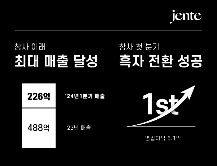 사진=젠테 제공