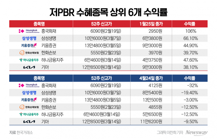 그래픽 = 이찬희 기자