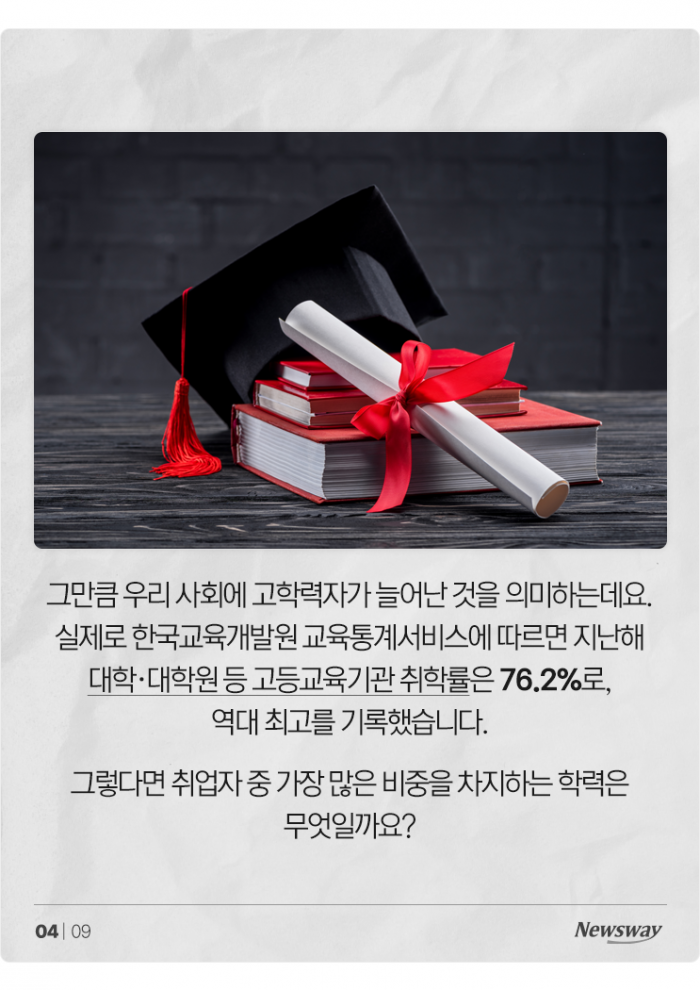 '대졸 이상' 취업자, 사상 처음으로 절반 넘었다 기사의 사진