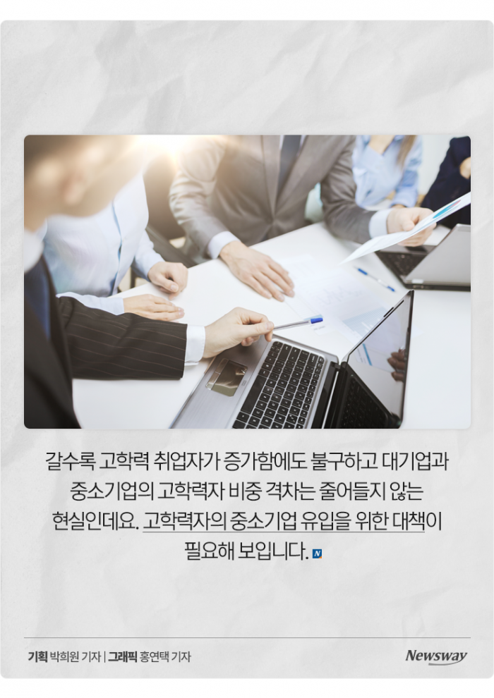 '대졸 이상' 취업자, 사상 처음으로 절반 넘었다 기사의 사진