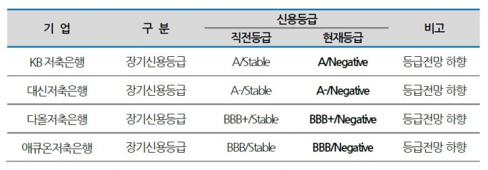자료=나이스신용평가 제공
