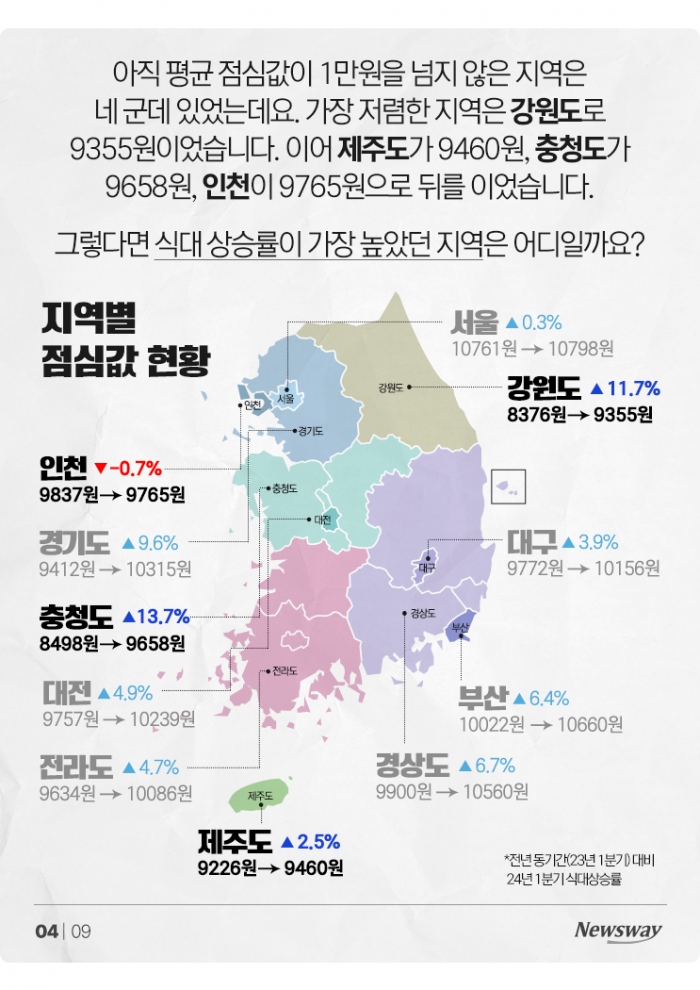 결국 열려버린 '점심값 평균 1만원 시대' 기사의 사진