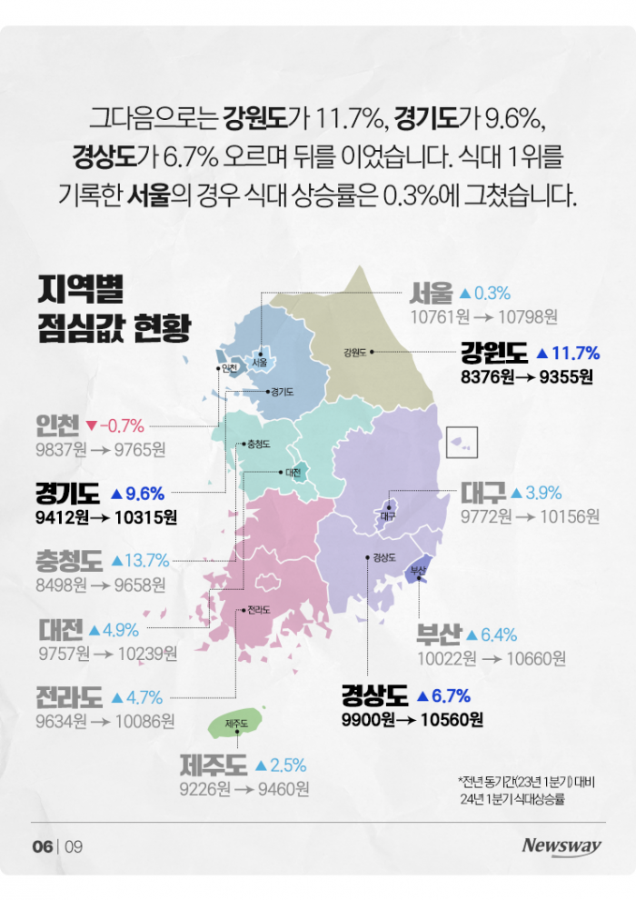 결국 열려버린 '점심값 평균 1만원 시대' 기사의 사진