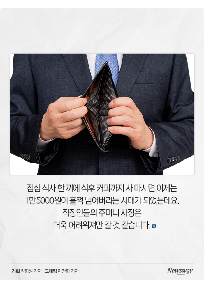 결국 열려버린 '점심값 평균 1만원 시대' 기사의 사진