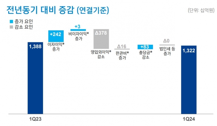 자료=신한금융그룹 제공