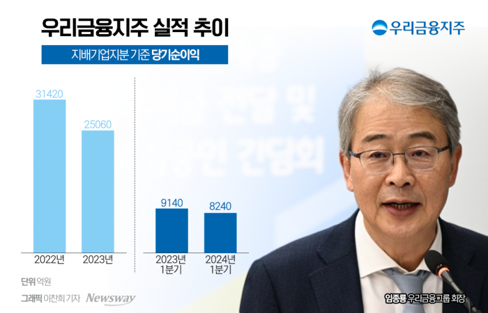 "이제는 증명해야 할 때"···'임기 2년차 임종룡' 우리금융 회장에 쏠린 눈 기사의 사진