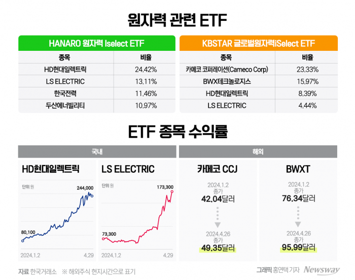 그래픽 = 홍연택 기자