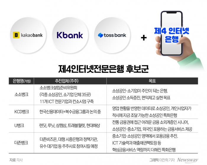 케이뱅크 IPO 재수 실패에 커지는 제4 인뱅 '회의론' 기사의 사진