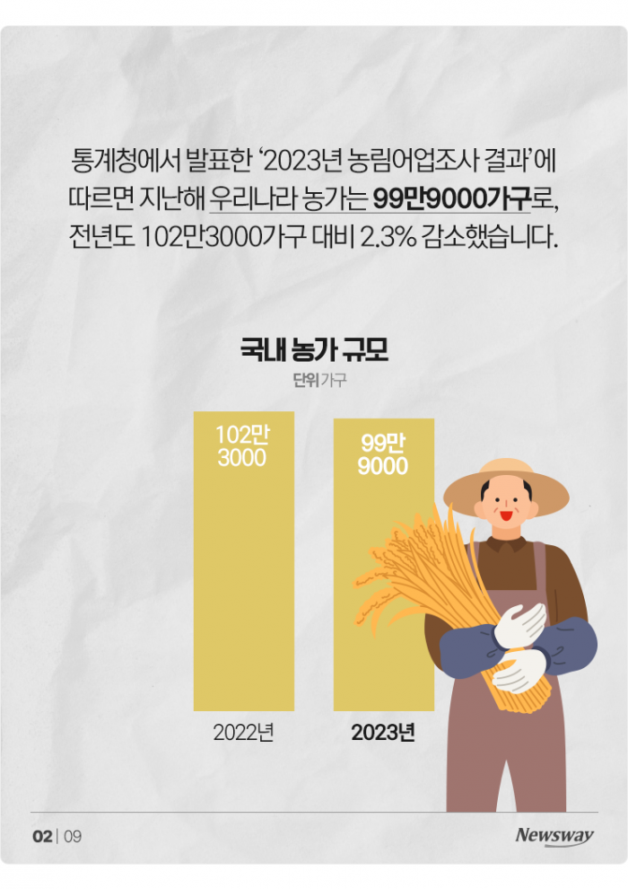 가구수 줄고 그마저 늙고···'농촌 소멸' 눈앞 기사의 사진