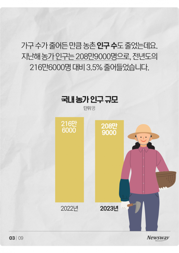 가구수 줄고 그마저 늙고···'농촌 소멸' 눈앞 기사의 사진