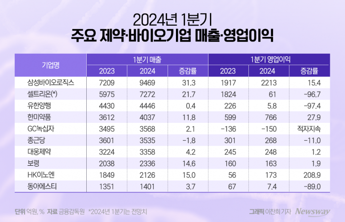 그래픽=이찬희 기자