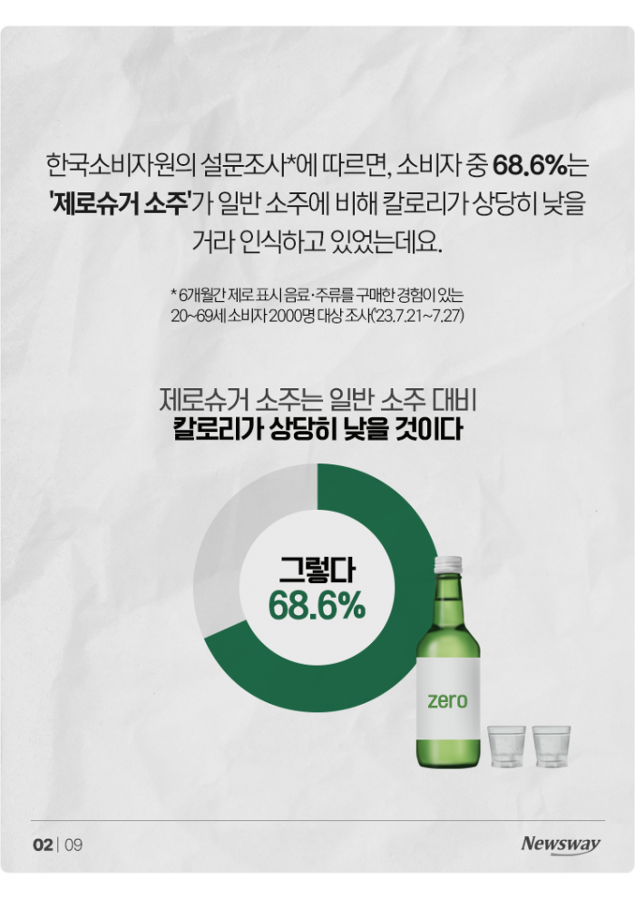 제로슈거 소주 마시면 정말 살이 덜 찔까 기사의 사진