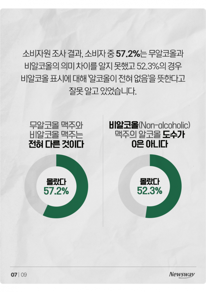 제로슈거 소주 마시면 정말 살이 덜 찔까 기사의 사진